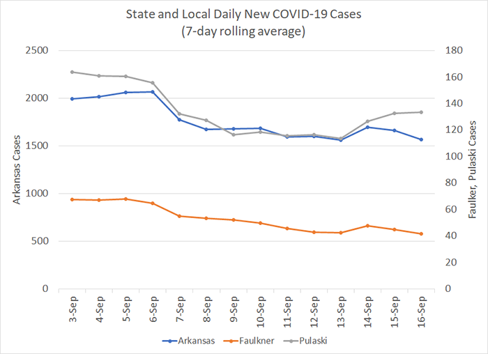 /uploadedimages/News/News_Releases/20210917-6 New Cases 7-day.png